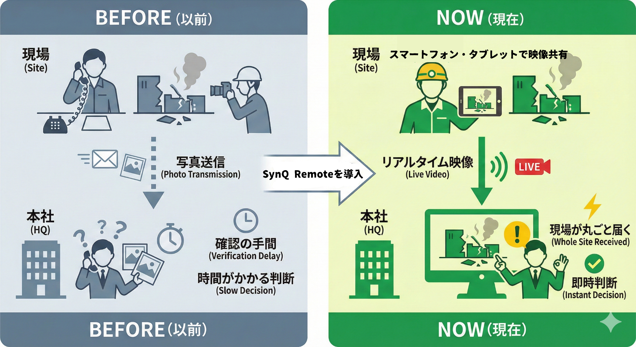 SynQ Remoteを導入