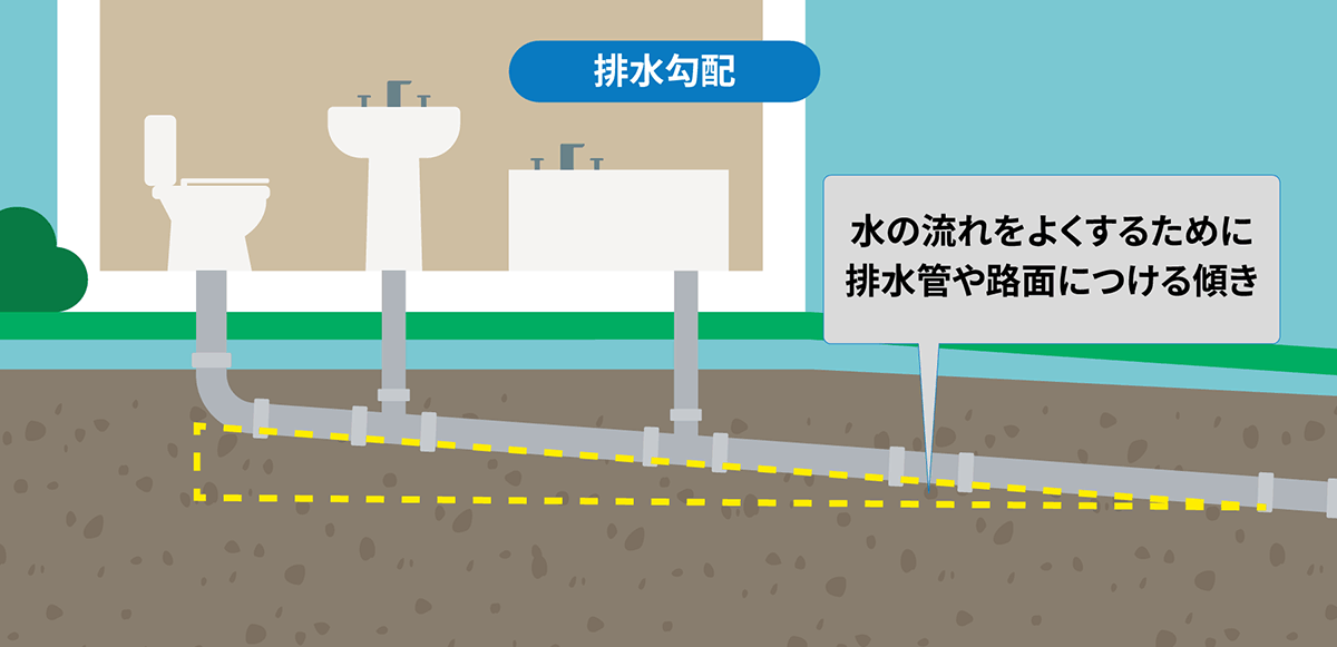 排水勾配の説明図
