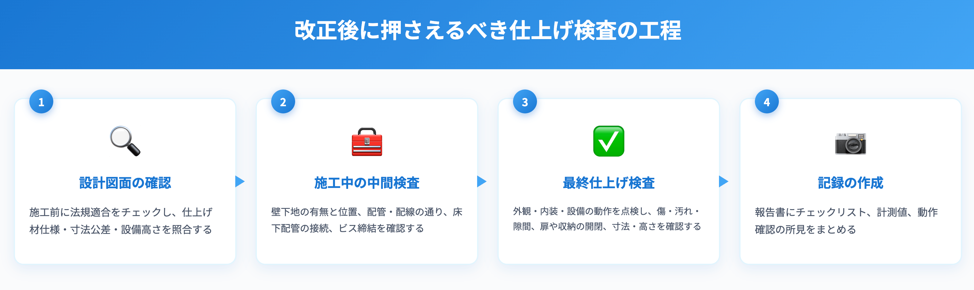改正後に押さえるべき仕上げ検査の工程
