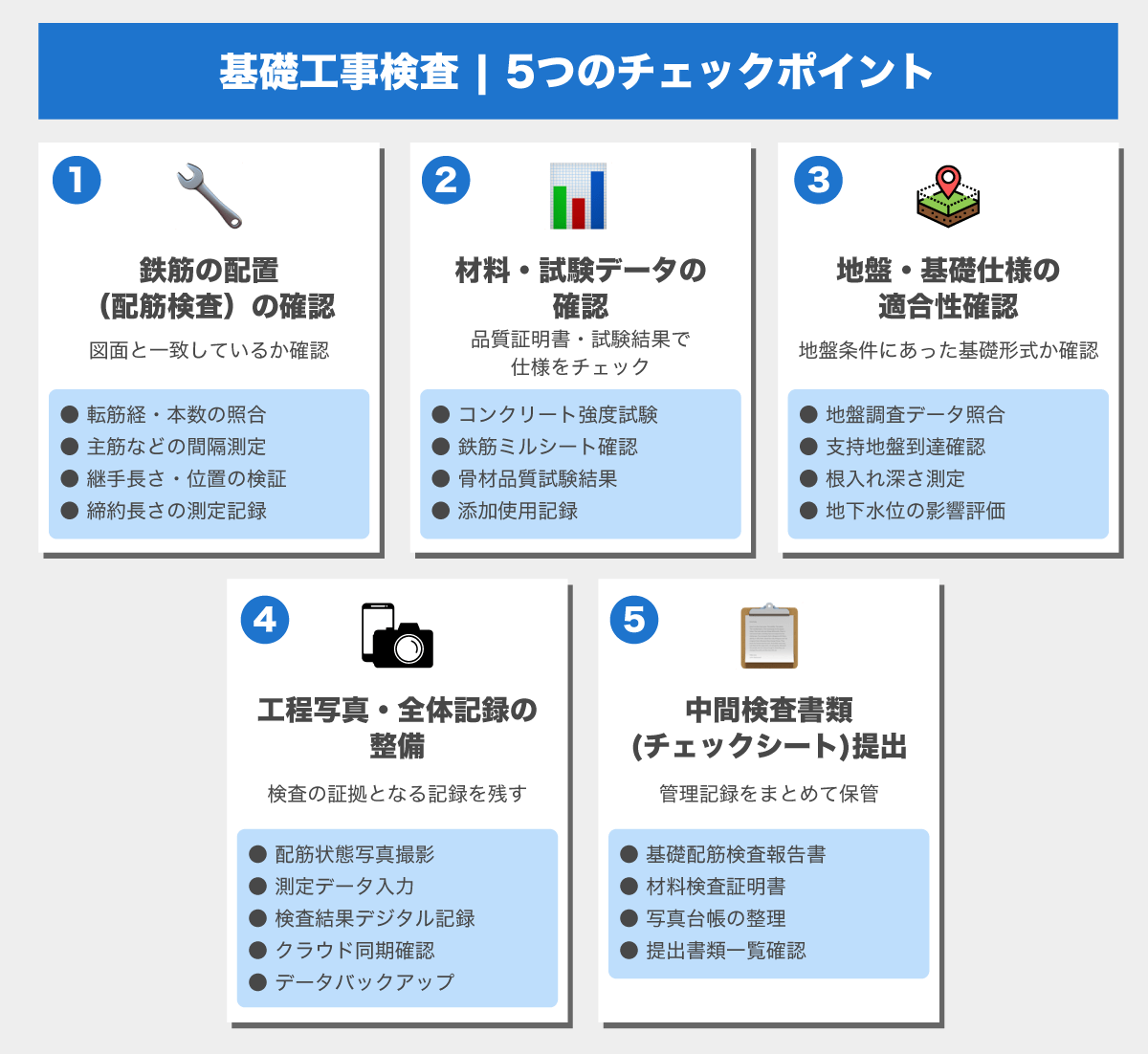 基礎工事検査 | 5つのチェックポイント