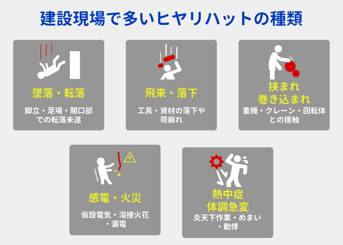 建設現場で多いヒヤリハットの種類