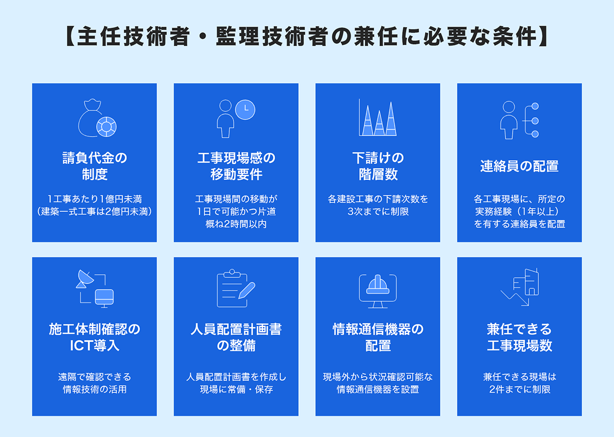 主任技術者・監理技術者が兼任可能となる条件