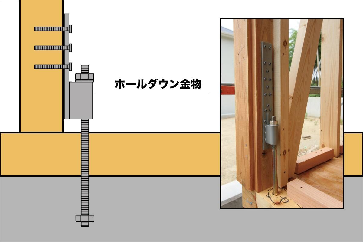 ホールダウン金物の設置イメージ