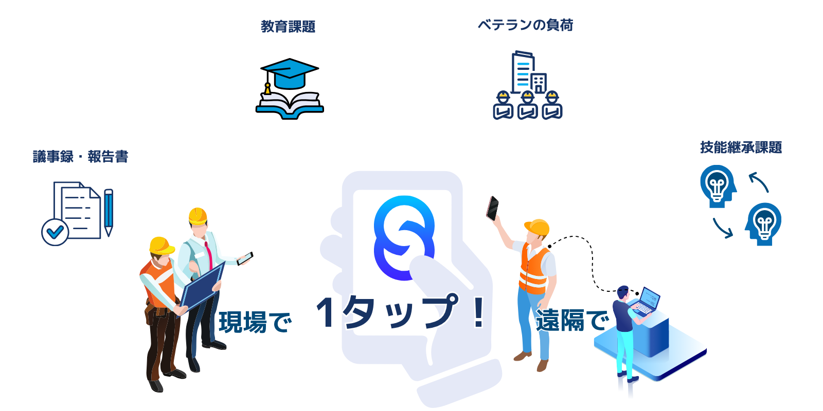 現場の教育課題をまるっと解決