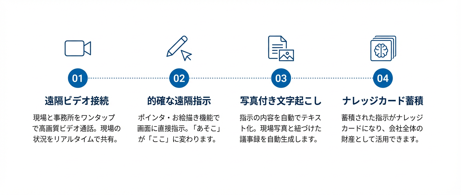 解決のための4ステップ